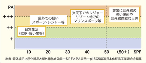 spf_chart